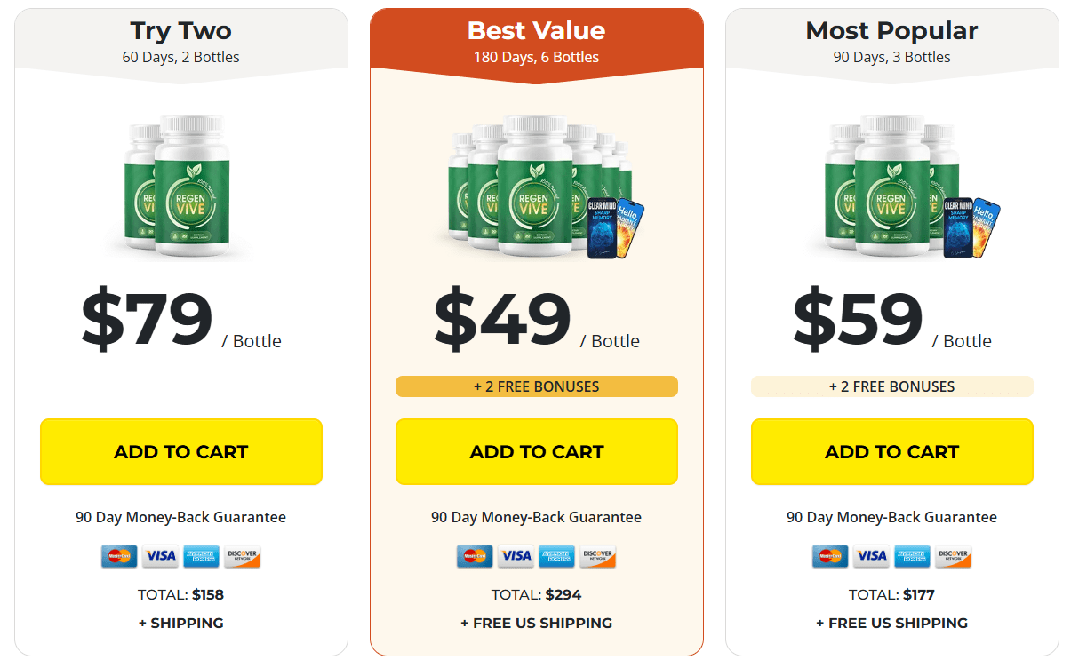 Regenvive Price